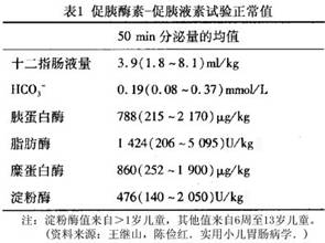 小儿慢性胰腺炎检查|小儿慢性胰腺炎怎么检查|如何炎