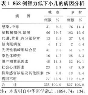 小儿精神发育迟缓