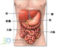 呕血与黑便