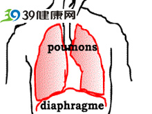 膈穹窿变为扁平