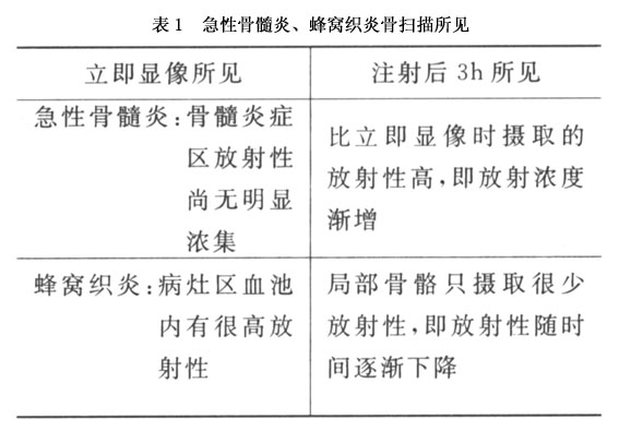 丹毒和蜂窝织炎鉴别表图片