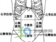 右下腹部疼痛位置图图片